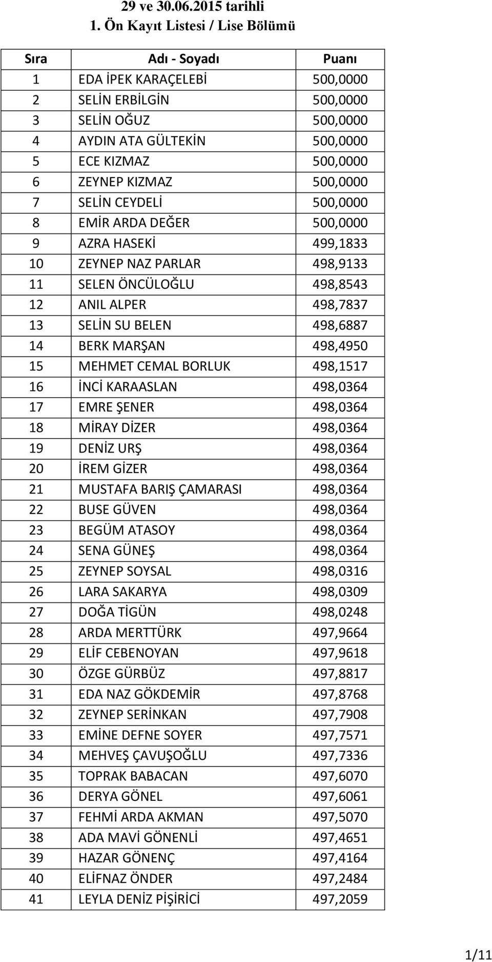 KIZMAZ 500,0000 7 SELİN CEYDELİ 500,0000 8 EMİR ARDA DEĞER 500,0000 9 AZRA HASEKİ 499,1833 10 ZEYNEP NAZ PARLAR 498,9133 11 SELEN ÖNCÜLOĞLU 498,8543 12 ANIL ALPER 498,7837 13 SELİN SU BELEN 498,6887