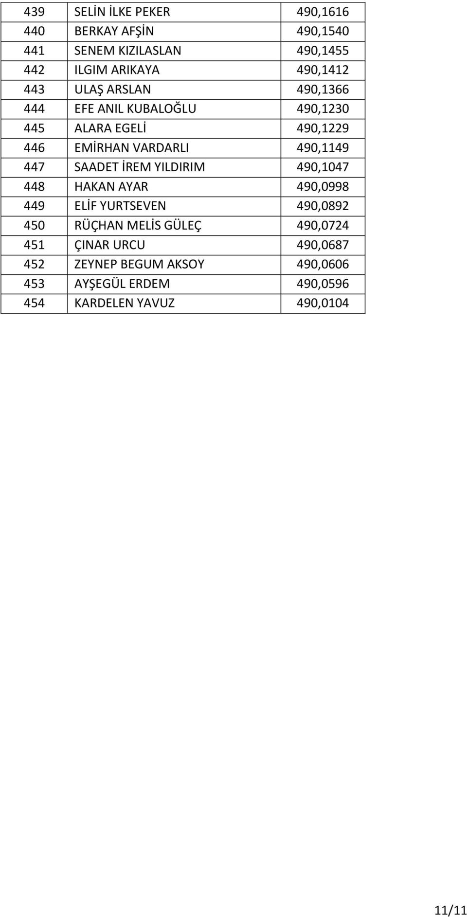 447 SAADET İREM YILDIRIM 490,1047 448 HAKAN AYAR 490,0998 449 ELİF YURTSEVEN 490,0892 450 RÜÇHAN MELİS GÜLEÇ