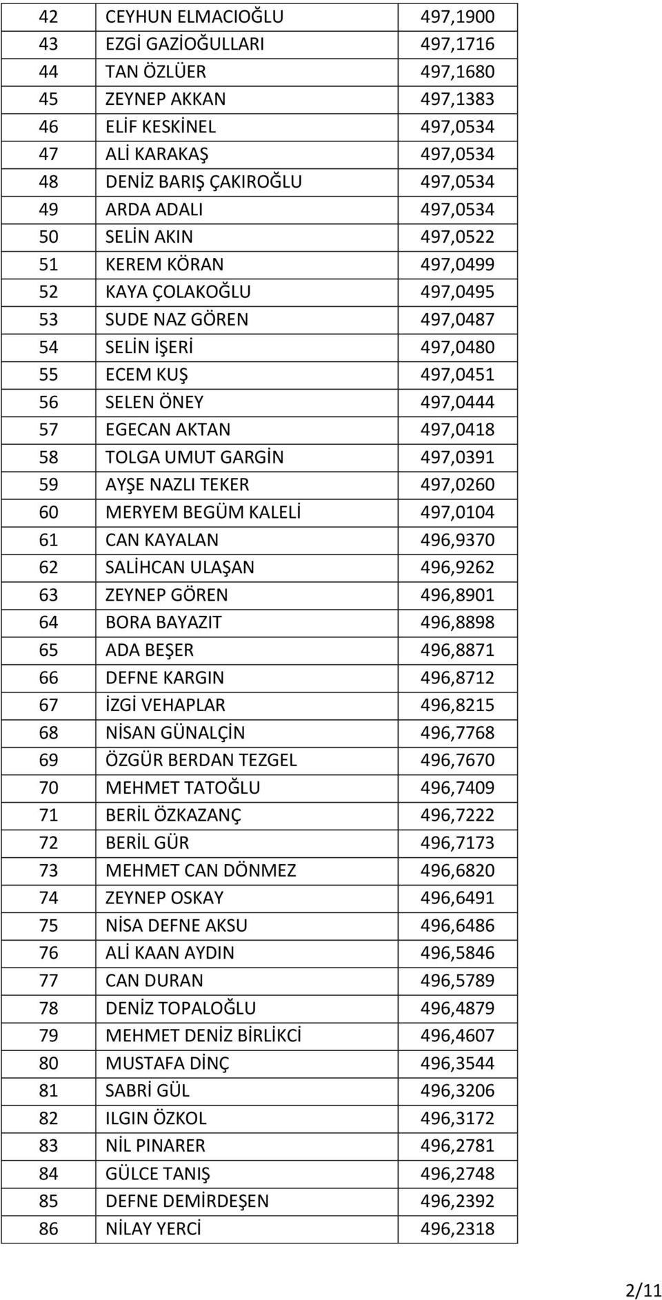 497,0418 58 TOLGA UMUT GARGİN 497,0391 59 AYŞE NAZLI TEKER 497,0260 60 MERYEM BEGÜM KALELİ 497,0104 61 CAN KAYALAN 496,9370 62 SALİHCAN ULAŞAN 496,9262 63 ZEYNEP GÖREN 496,8901 64 BORA BAYAZIT