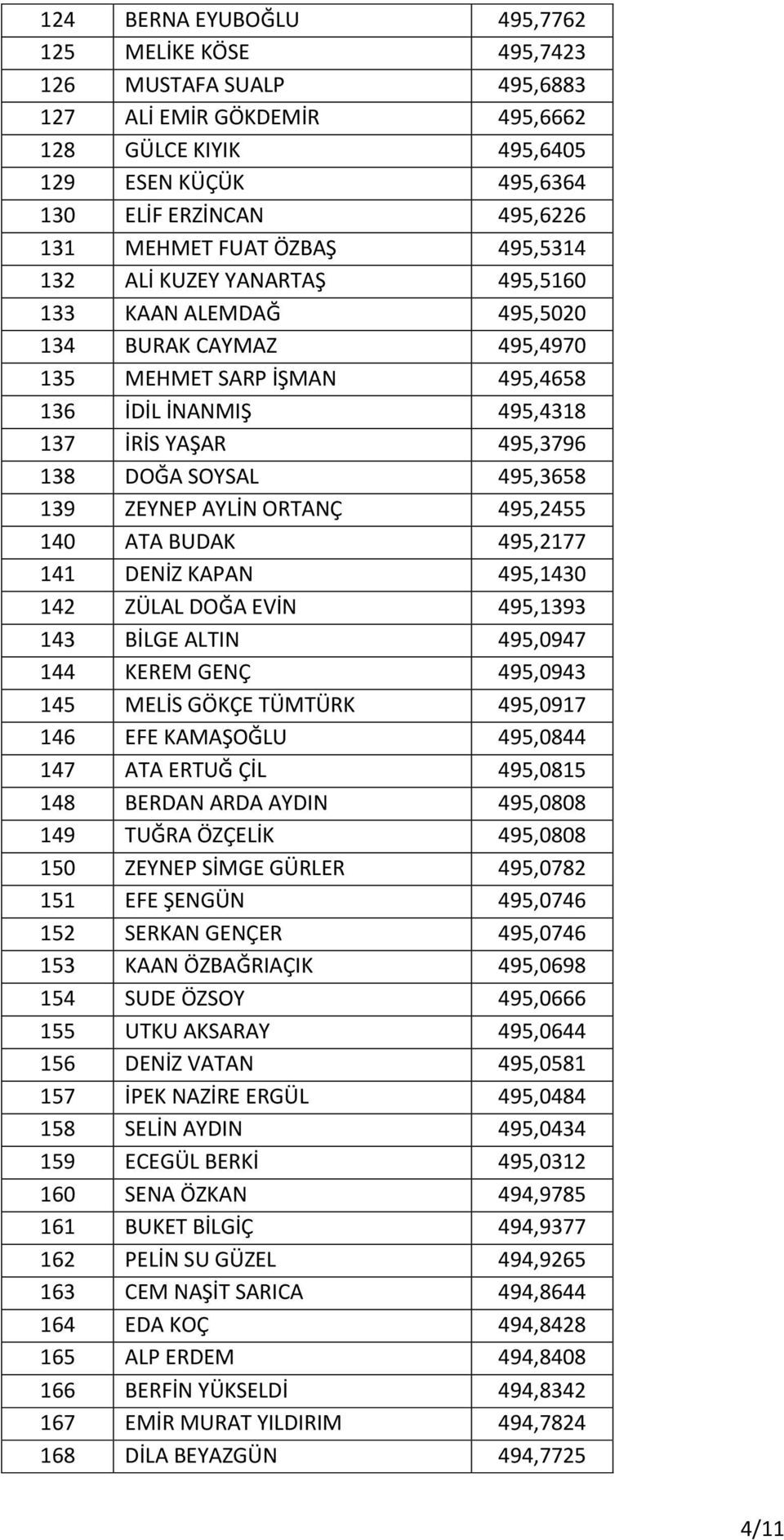 SOYSAL 495,3658 139 ZEYNEP AYLİN ORTANÇ 495,2455 140 ATA BUDAK 495,2177 141 DENİZ KAPAN 495,1430 142 ZÜLAL DOĞA EVİN 495,1393 143 BİLGE ALTIN 495,0947 144 KEREM GENÇ 495,0943 145 MELİS GÖKÇE TÜMTÜRK