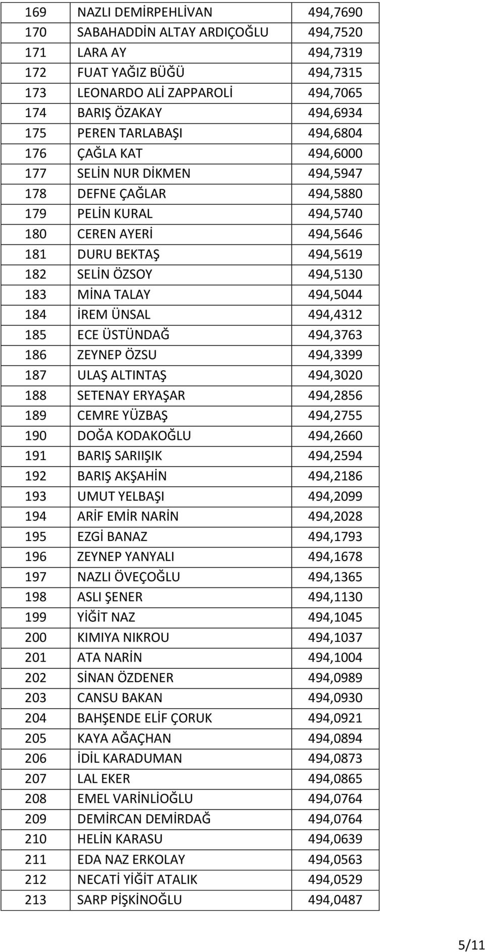 183 MİNA TALAY 494,5044 184 İREM ÜNSAL 494,4312 185 ECE ÜSTÜNDAĞ 494,3763 186 ZEYNEP ÖZSU 494,3399 187 ULAŞ ALTINTAŞ 494,3020 188 SETENAY ERYAŞAR 494,2856 189 CEMRE YÜZBAŞ 494,2755 190 DOĞA KODAKOĞLU