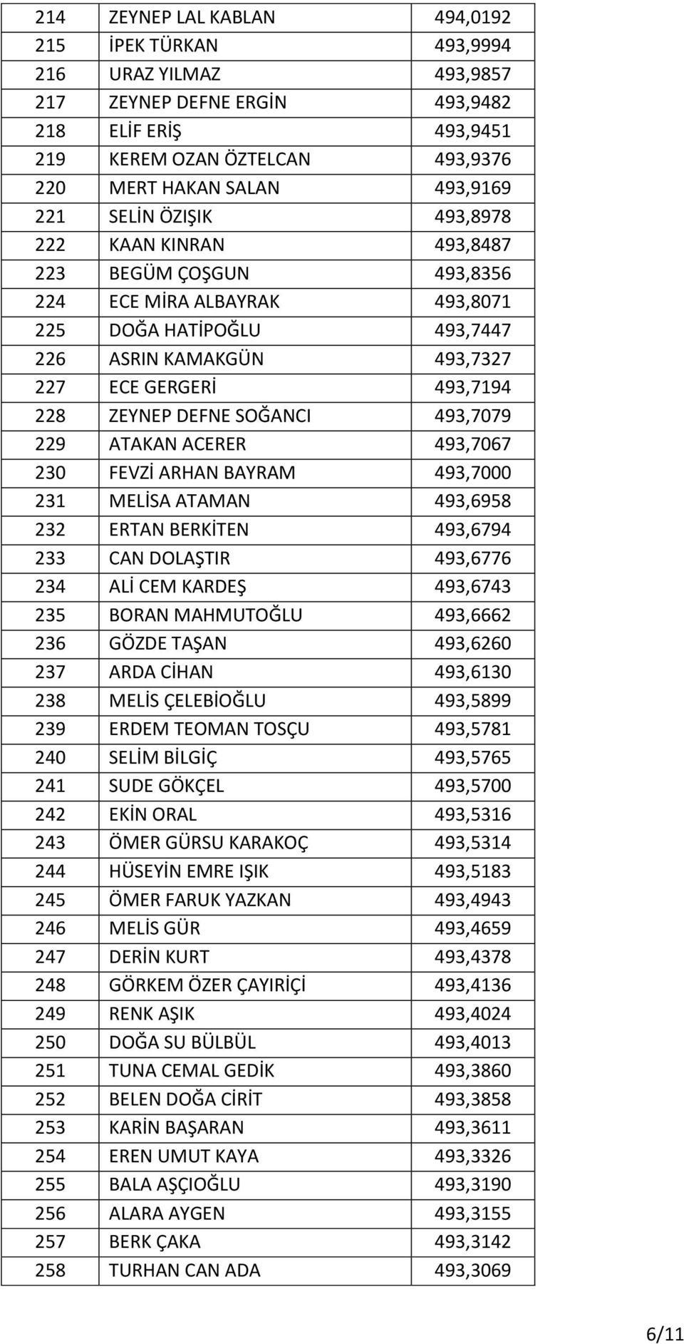 DEFNE SOĞANCI 493,7079 229 ATAKAN ACERER 493,7067 230 FEVZİ ARHAN BAYRAM 493,7000 231 MELİSA ATAMAN 493,6958 232 ERTAN BERKİTEN 493,6794 233 CAN DOLAŞTIR 493,6776 234 ALİ CEM KARDEŞ 493,6743 235