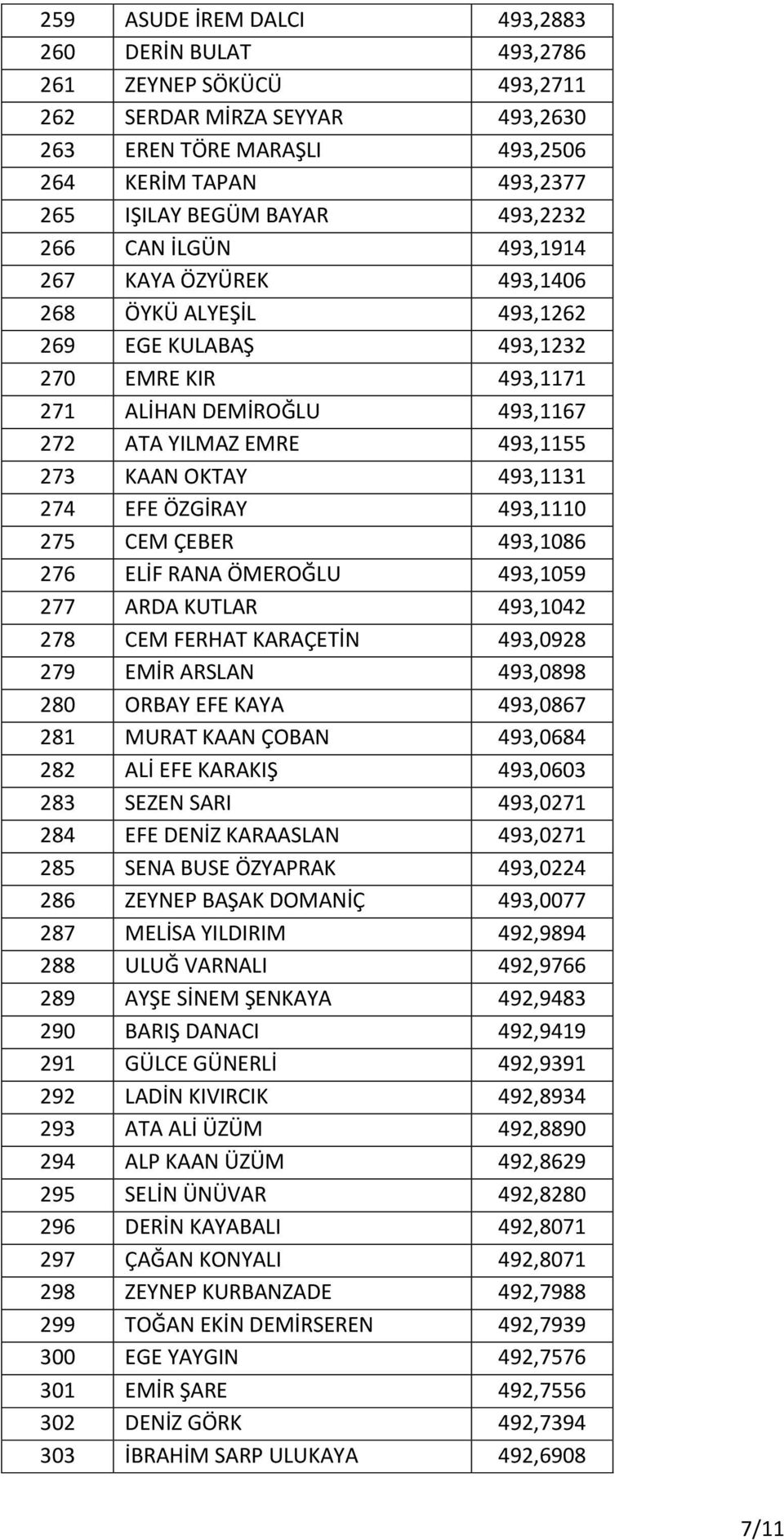 OKTAY 493,1131 274 EFE ÖZGİRAY 493,1110 275 CEM ÇEBER 493,1086 276 ELİF RANA ÖMEROĞLU 493,1059 277 ARDA KUTLAR 493,1042 278 CEM FERHAT KARAÇETİN 493,0928 279 EMİR ARSLAN 493,0898 280 ORBAY EFE KAYA