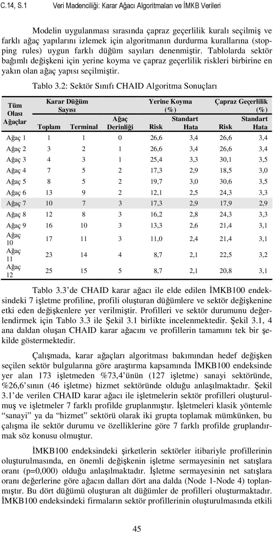 (stopping rules) uygun farklı düğüm sayıları denenmiştir. Tablolarda sektör bağımlı değişkeni için yerine koyma ve çapraz geçerlilik riskleri birbirine en yakın olan ağaç yapısı seçilmiştir.