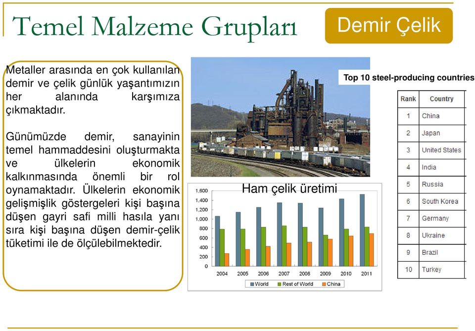 ekonomik kalkınmasında önemli bir rol oynamaktadır.