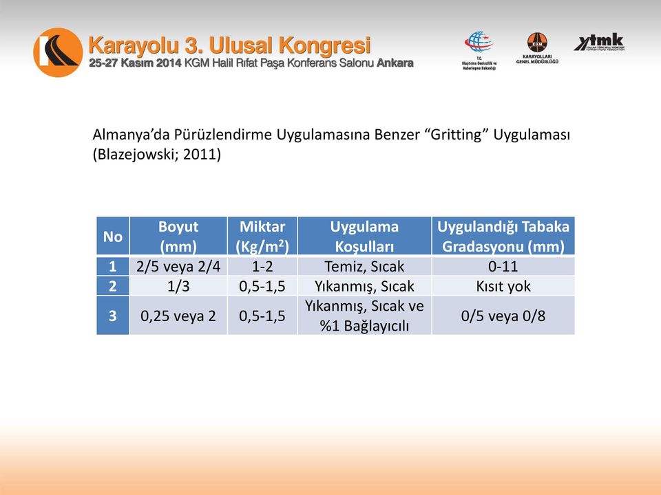 Gradasyonu (mm) 1 2/5 veya 2/4 1-2 Temiz, Sıcak 0-11 2 1/3 0,5-1,5 Yıkanmış,