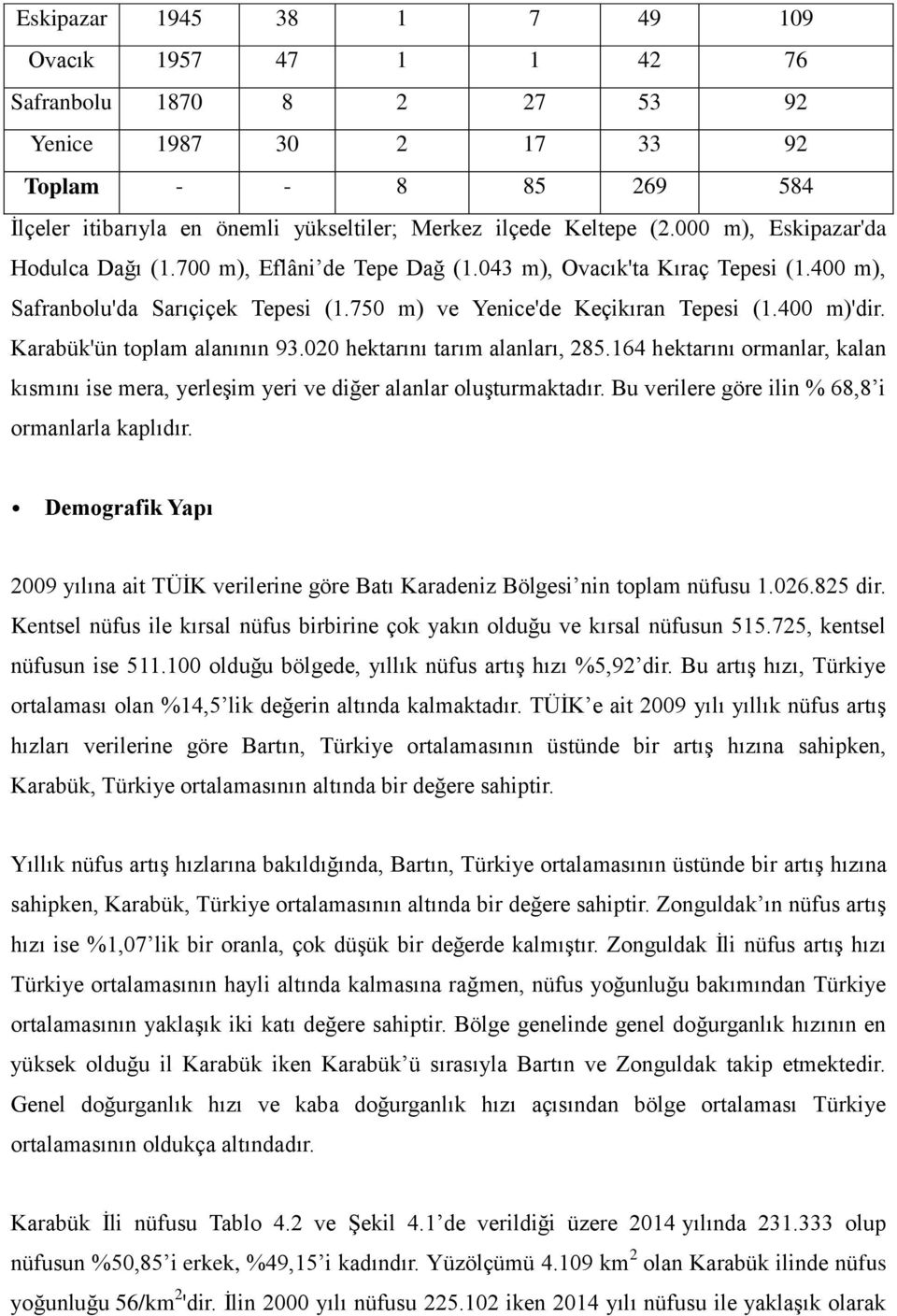 Karabük'ün toplam alanının 93.020 hektarını tarım alanları, 285.164 hektarını ormanlar, kalan kısmını ise mera, yerleşim yeri ve diğer alanlar oluşturmaktadır.