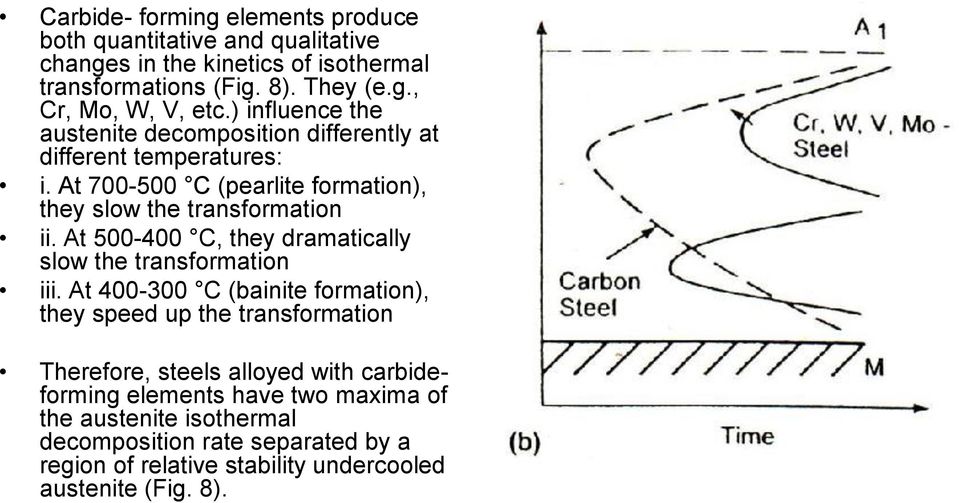 At 500-400 C, they dramatically slow the transformation iii.