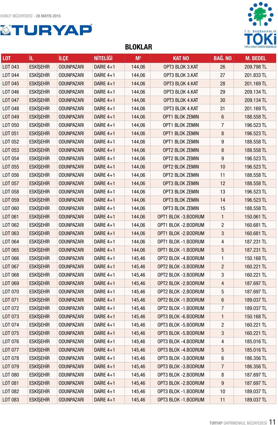 169 TL LOT 046 ESKİŞEHİR ODUNPAZARI DAİRE 4+1 144,06 OPT3 BLOK 4.KAT 29 209.134 TL LOT 047 ESKİŞEHİR ODUNPAZARI DAİRE 4+1 144,06 OPT3 BLOK 4.KAT 30 209.