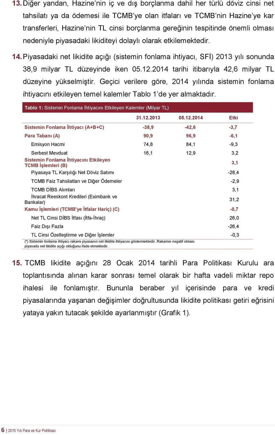 Piyasadaki net likidite açığı (sistemin fonlama ihtiyacı, SFİ) 2013 yılı sonunda 38,9 milyar TL düzeyinde iken 05.12.2014 tarihi itibarıyla 42,6 milyar TL düzeyine yükselmiştir.