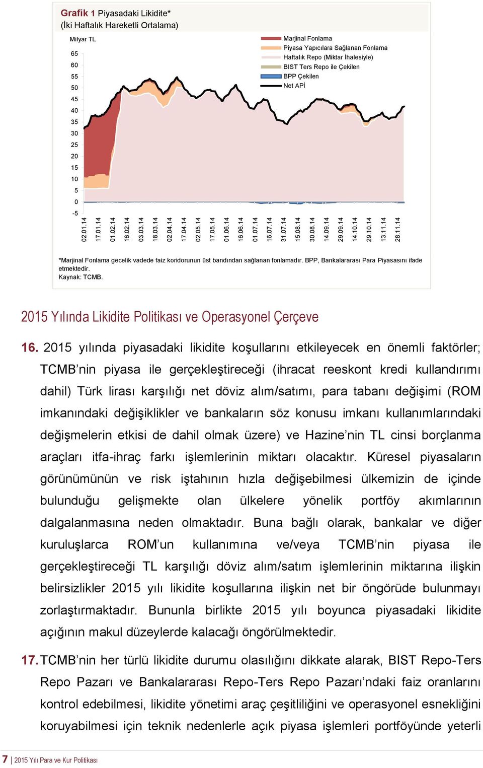 14 Grafik 1 Piyasadaki Likidite* (İki Haftalık Hareketli Ortalama) Milyar TL 65 60 55 50 45 40 35 30 25 20 15 10 5 0-5 Marjinal Fonlama Piyasa Yapıcılara Sağlanan Fonlama Haftalık Repo (Miktar