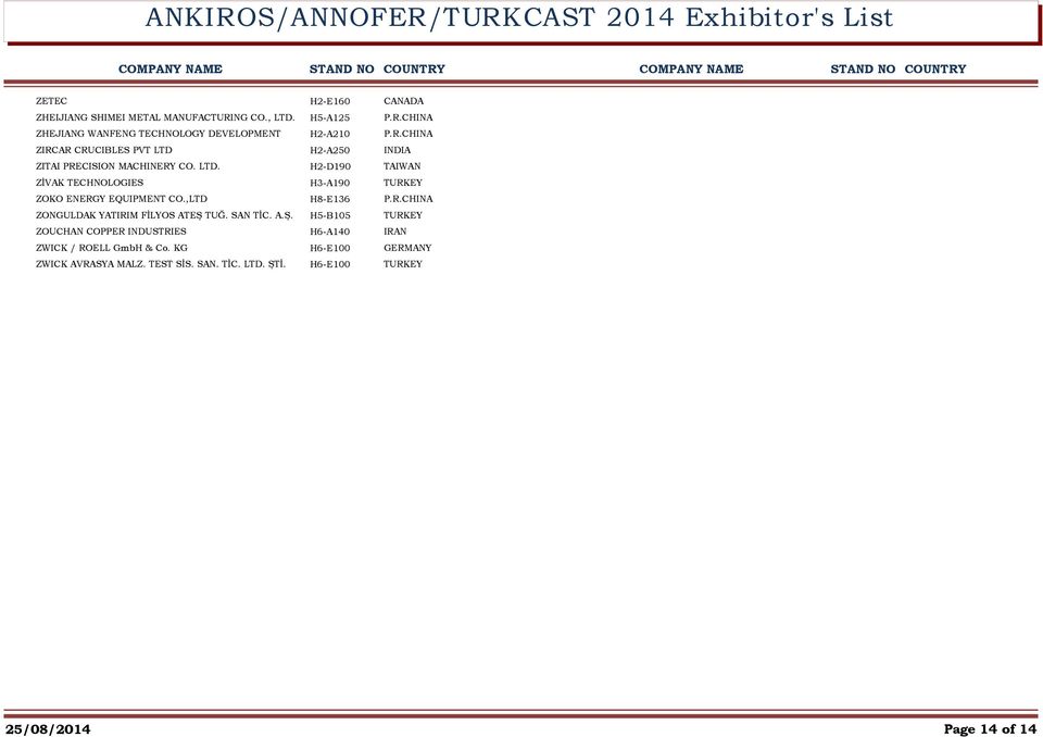 ,LTD ZONGULDAK YATIRIM FİLYOS ATEŞ TUĞ. SAN TİC. A.Ş. ZOUCHAN COPPER INDUSTRIES ZWICK / ROELL GmbH & Co.