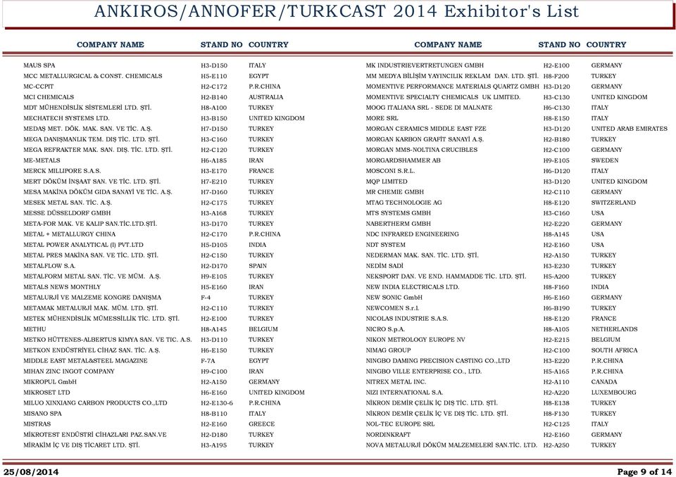 H8-A100 MOOG ITALIANA SRL - SEDE DI MALNATE H6-C130 MECHATECH SYSTEMS LTD. MORE SRL H8-E150 MEDAŞ MET. DÖK. MAK. SAN. VE TİC. A.Ş. H7-D150 MORGAN CERAMICS MIDDLE EAST FZE UNITED ARAB EMIRATES MEGA DANIŞMANLIK TEM.