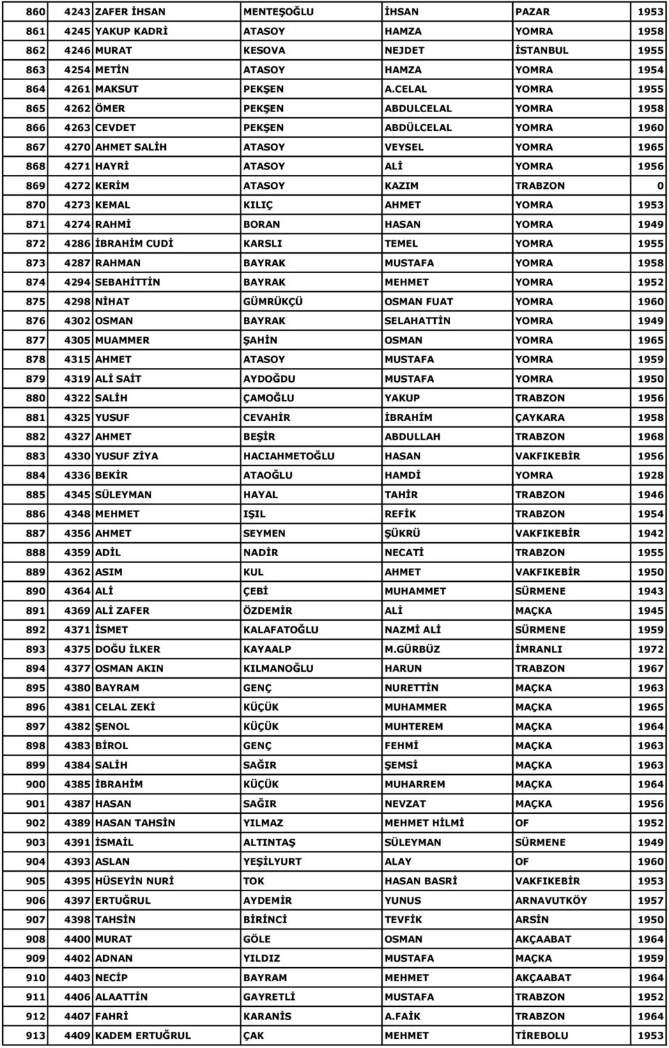 KERĠM ATASOY KAZIM TRABZON 0 870 4273 KEMAL KILIÇ AHMET YOMRA 1953 871 4274 RAHMĠ BORAN HASAN YOMRA 1949 872 4286 ĠBRAHĠM CUDĠ KARSLI TEMEL YOMRA 1955 873 4287 RAHMAN BAYRAK MUSTAFA YOMRA 1958 874