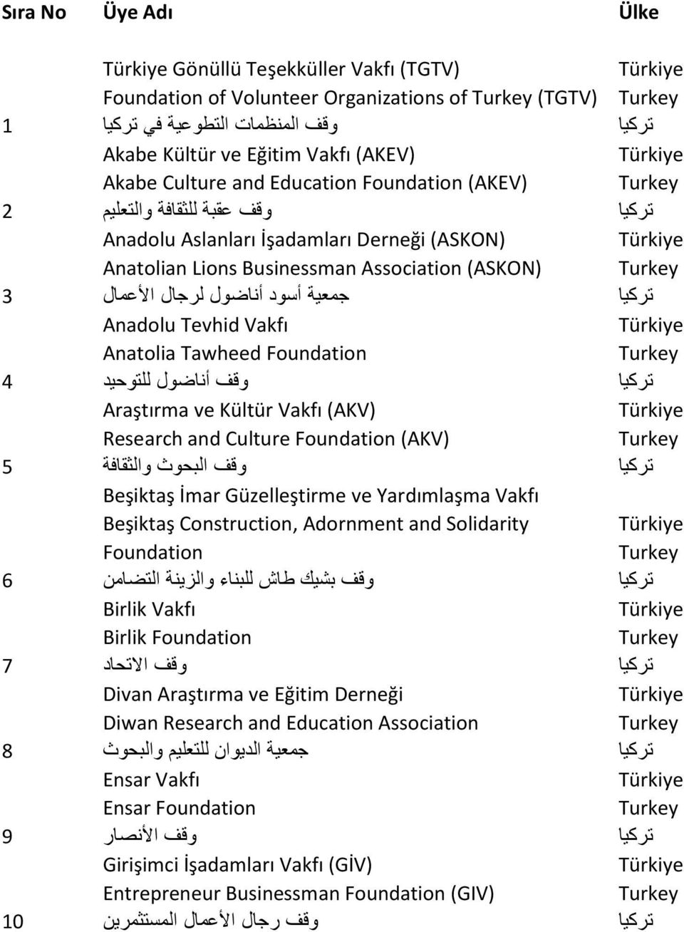 Vakfı Anatolia Tawheed Foundation وقف أناضول للتوحيد Araştırma ve Kültür Vakfı (AKV) Research and Culture Foundation (AKV) وقف البحوث والثقافة Beşiktaş İmar Güzelleştirme ve Yardımlaşma Vakfı