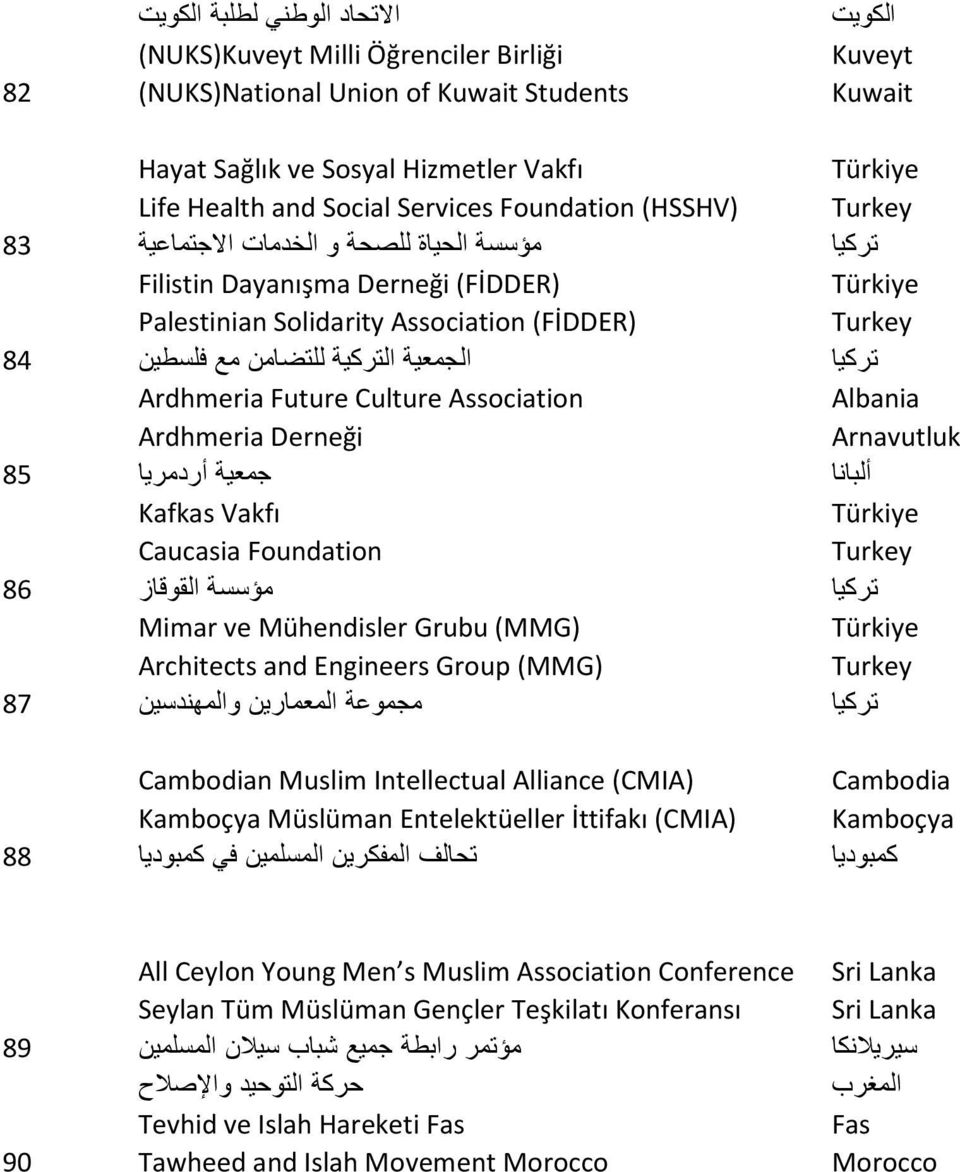 Association Ardhmeria Derneği جمعية أردمريا Kafkas Vakfı Caucasia Foundation مؤسسة القوقاز Mimar ve Mühendisler Grubu (MMG) Architects and Engineers Group (MMG) مجموعة المعمارين والمهندسين Cambodian