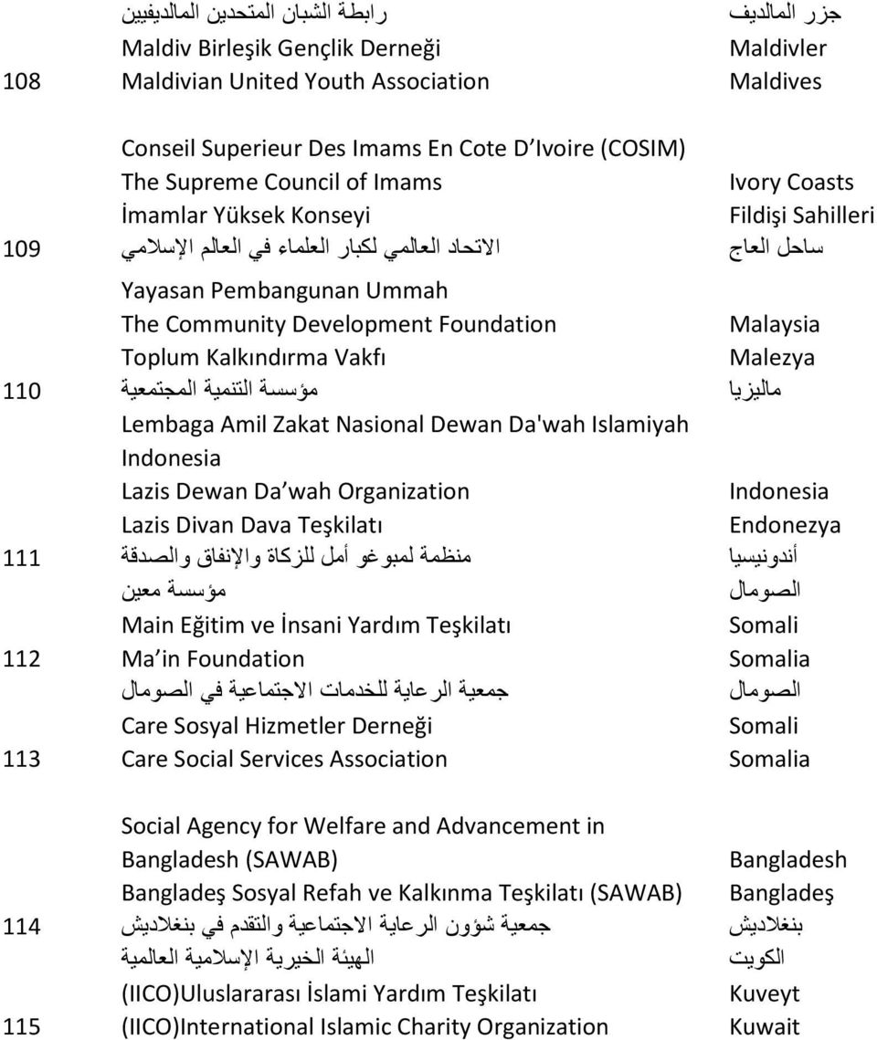 Kalkındırma Vakfı مؤسسة التنمية المجتمعية Lembaga Amil Zakat Nasional Dewan Da'wah Islamiyah Indonesia Lazis Dewan Da wah Organization Lazis Divan Dava Teşkilatı منظمة لمبوغو أمل للزكاة واإلنفاق