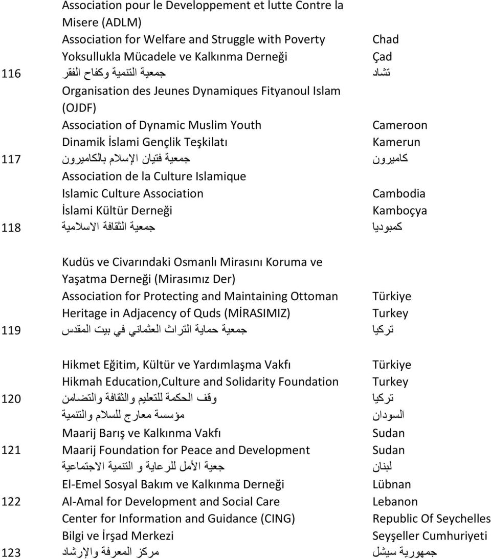 Culture Islamique Islamic Culture Association İslami Kültür Derneği جمعية الثقافة االسالمية Kudüs ve Civarındaki Osmanlı Mirasını Koruma ve Yaşatma Derneği (Mirasımız Der) Association for Protecting