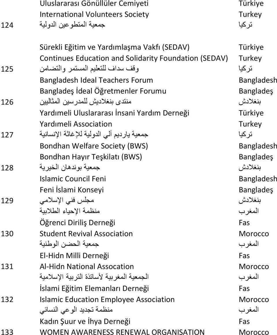 Yardım Derneği Yardımeli Association جمعية يارديم ألي الدولية لإلغاثة اإلنسانية Bondhan Welfare Society (BWS) Bondhan Hayır Teşkilatı (BWS) جمعية بوندهان الخيرية Islamic Council Feni Feni İslami