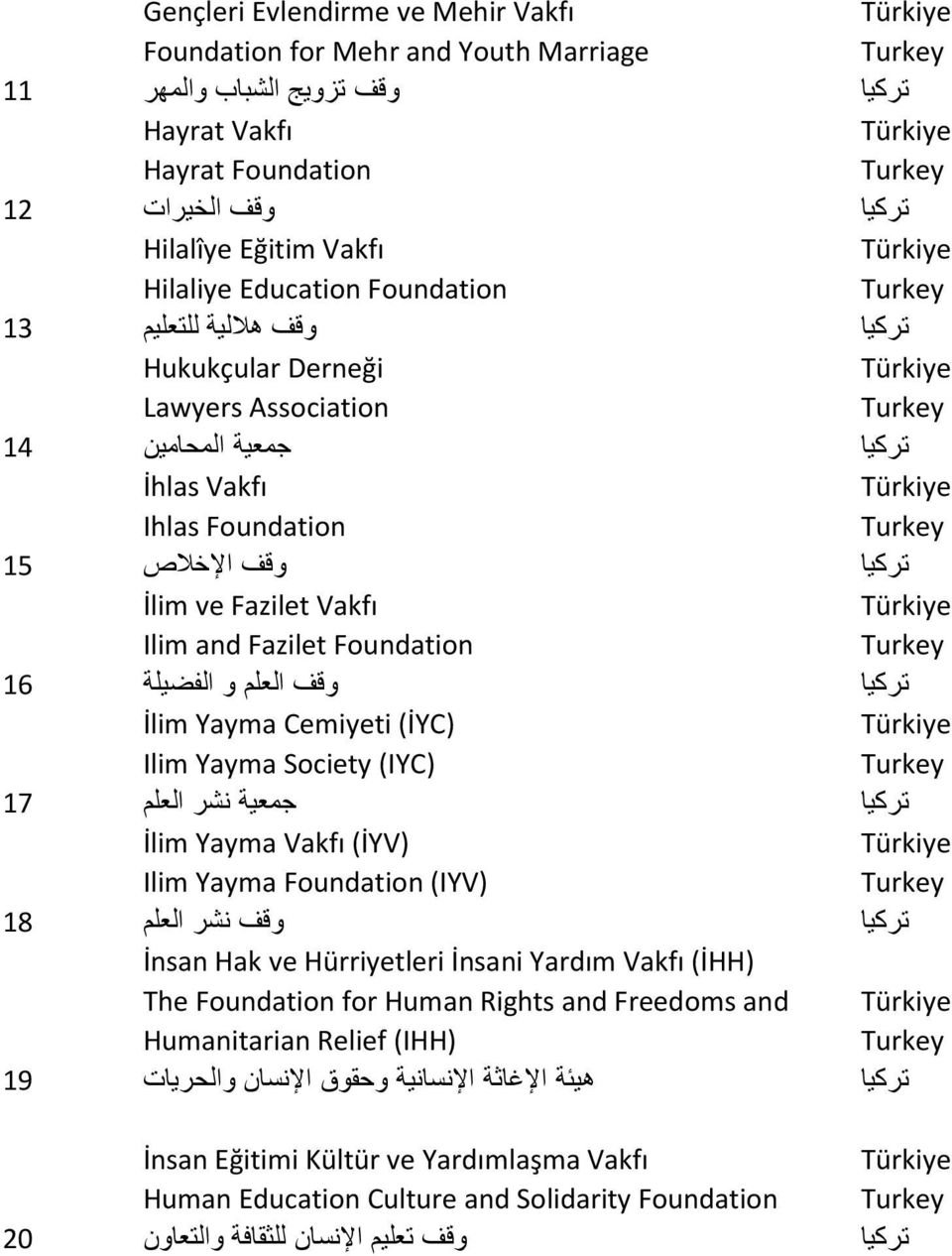 العلم و الفضيلة İlim Yayma Cemiyeti (İYC) Ilim Yayma Society (IYC) جمعية نشر العلم İlim Yayma Vakfı (İYV) Ilim Yayma Foundation (IYV) وقف نشر العلم İnsan Hak ve Hürriyetleri İnsani Yardım Vakfı (İHH)