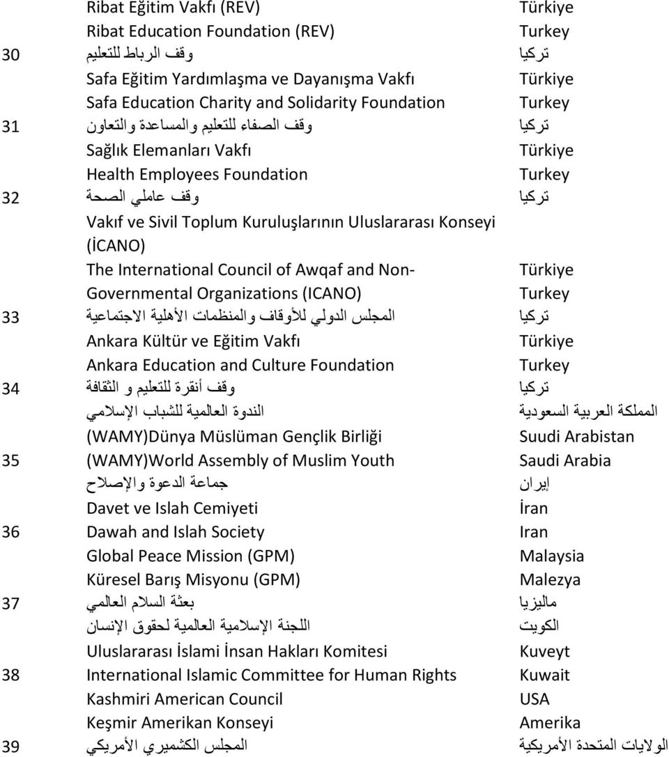 of Awqaf and Non- Governmental Organizations (ICANO) المجلس الدولي لألوقاف والمنظمات األهلية االجتماعية Ankara Kültür ve Eğitim Vakfı Ankara Education and Culture Foundation وقف أنقرة للتعليم و