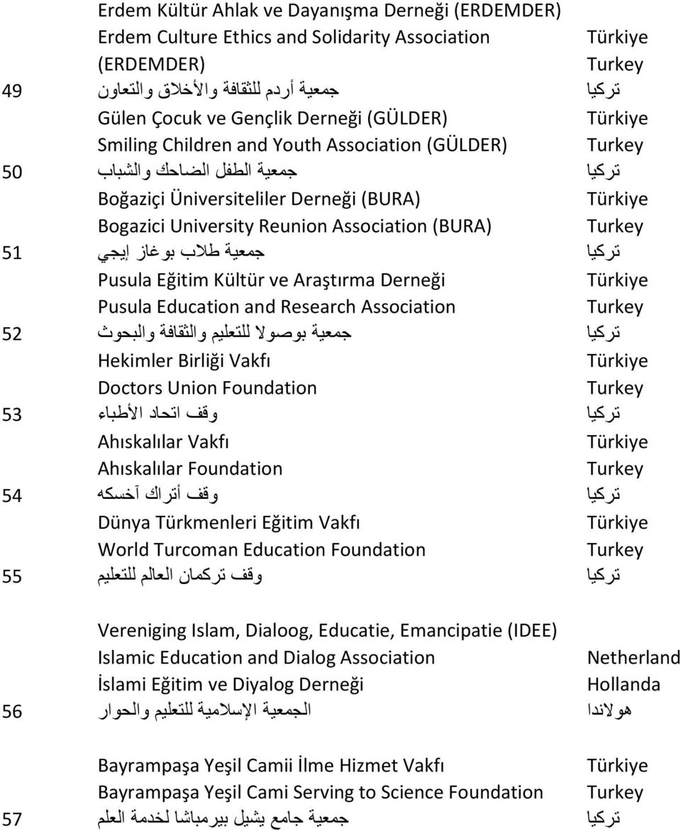 إيجي Pusula Eğitim Kültür ve Araştırma Derneği Pusula Education and Research Association جمعية بوصوال للتعليم والثقافة والبحوث Hekimler Birliği Vakfı Doctors Union Foundation وقف اتحاد األطباء