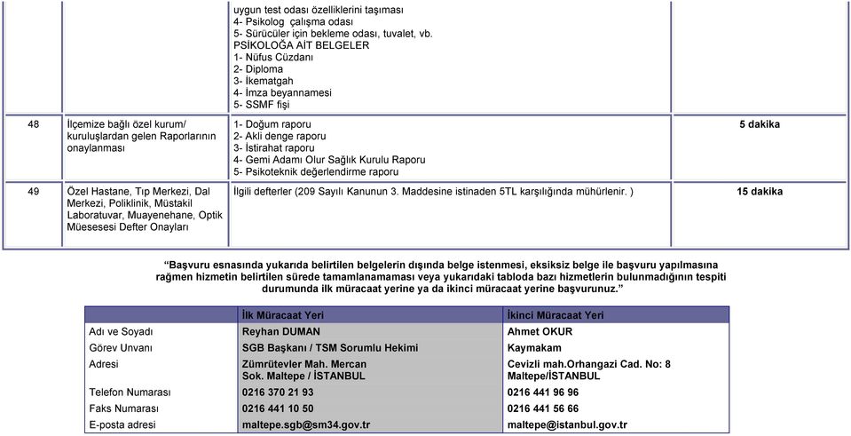 PSİKOLOĞA AİT BELGELER 1- Nüfus Cüzdanı 2- Diploma 3- İkematgah 4- İmza beyannamesi 5- SSMF fişi 1- Doğum raporu 2- Akli denge raporu 3- İstirahat raporu 4- Gemi Adamı Olur Sağlık Kurulu Raporu 5-