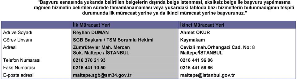 İlk Müracaat Yeri İkinci Müracaat Yeri Adı ve Soyadı Reyhan DUMAN Ahmet OKUR Görev Unvanı SGB Başkanı / TSM Sorumlu Hekimi Kaymakam Adresi Zümrütevler Mah. Mercan Sok.