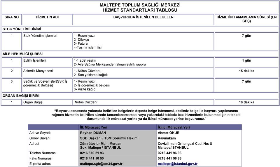 kağıdı 1 gün 15 dakika 3 Sağlık ve Sosyal İşler(SSK İş göremezlik Belgesi) ORGAN BAĞIŞI BİRİMİ 1- Resmi yazı 2- İş göremezlik belgesi 3- Vizite kağıdı 7 gün 1 Organ Bağışı Nüfus Cüzdanı 10 dakika