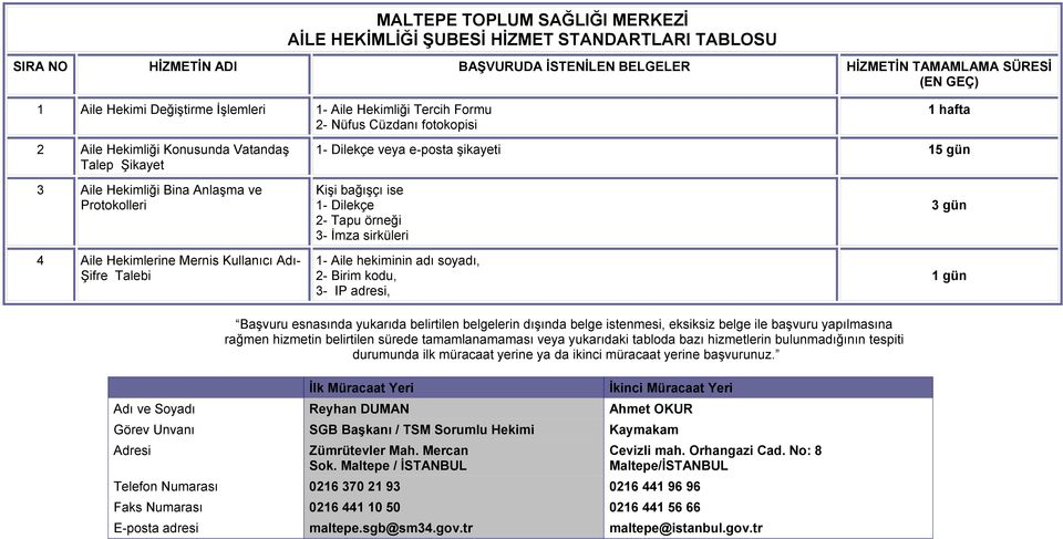 Mernis Kullanıcı Adı- Şifre Talebi Kişi bağışçı ise 2- Tapu örneği 3- İmza sirküleri 1- Aile hekiminin adı soyadı, 2- Birim kodu, 3- IP adresi, 3 gün 1 gün Başvuru esnasında yukarıda belirtilen