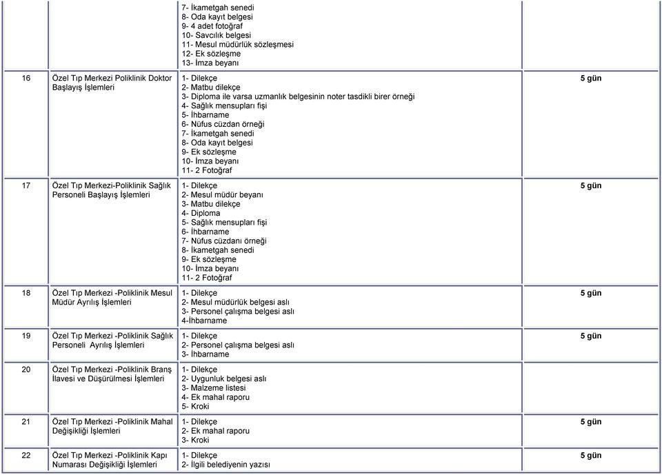 senedi 8- Oda kayıt belgesi 9-4 adet fotoğraf 10- Savcılık belgesi 11- Mesul müdürlük sözleşmesi 12- Ek sözleşme 13- İmza beyanı 2- Matbu dilekçe 3- Diploma ile varsa uzmanlık belgesinin noter