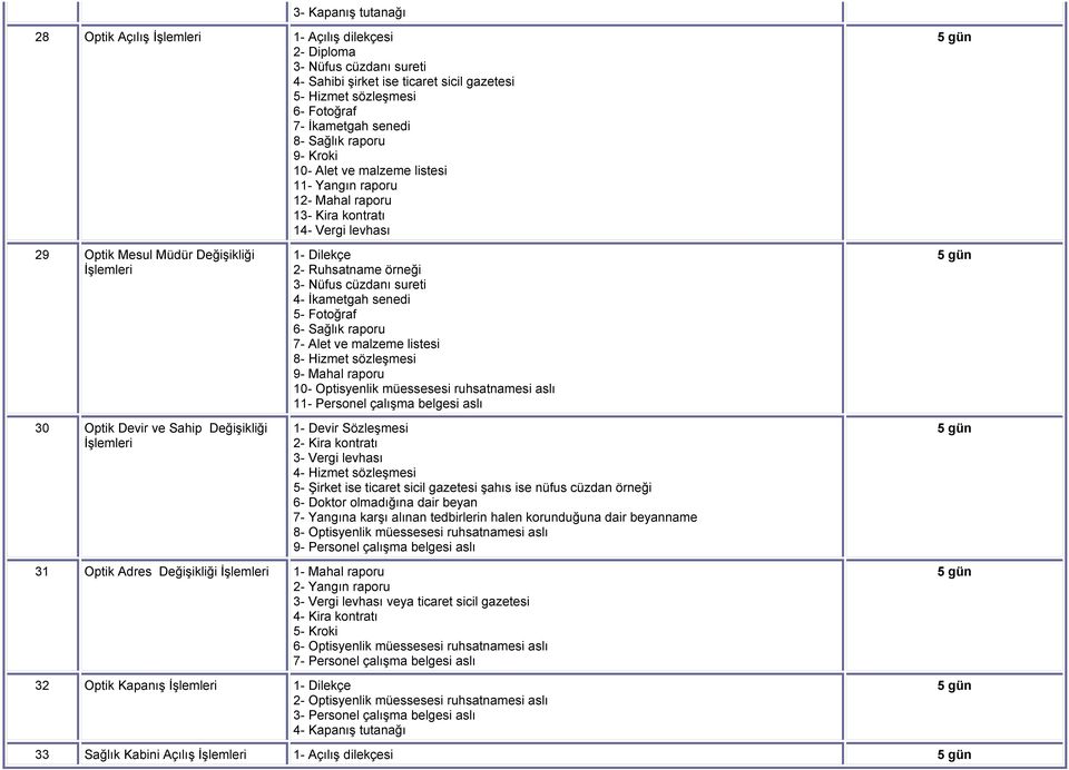 örneği 3- Nüfus cüzdanı sureti 4- İkametgah senedi 5- Fotoğraf 6- Sağlık raporu 7- Alet ve malzeme listesi 8- Hizmet sözleşmesi 9- Mahal raporu 10- Optisyenlik müessesesi ruhsatnamesi aslı 11-
