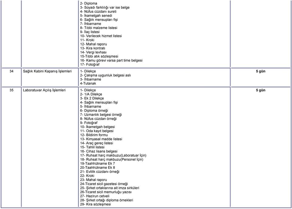 3- İhbarname 4-Tutanak 35 Laboratuvar Açılış 2-1/A Dilekçe 3- Ek 2 Dilekçe 4- Sağlık mensupları fişi 5- İhbarname 6- Diploma örneği 7- Uzmanlık belgesi örneği 8- Nüfus cüzdan örneği 9- Fotoğraf 10-