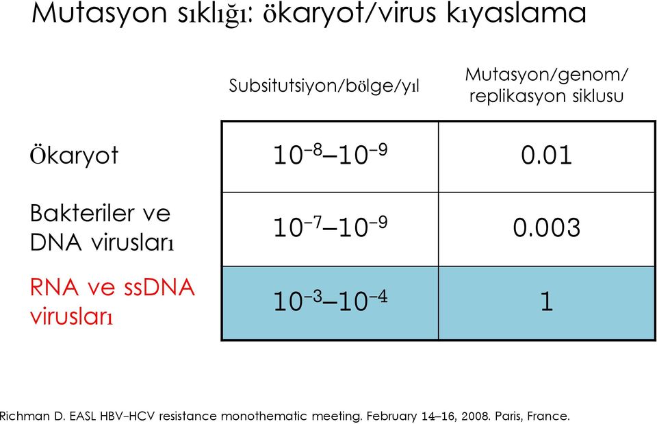 01 Bakteriler ve DNA virusları RNA ve ssdna virusları 10-7 10-9 0.