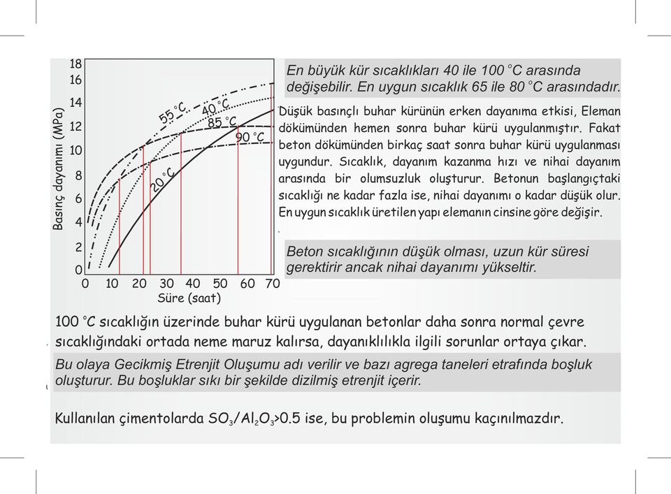 Sıcaklık, dayanım kazanma hızı ve nihai dayanım arasında bir lumsuzluk luşturur. Betnun başlangıçtaki sıcaklığı ne kadar fazla ise, nihai dayanımı kadar düşük lur.