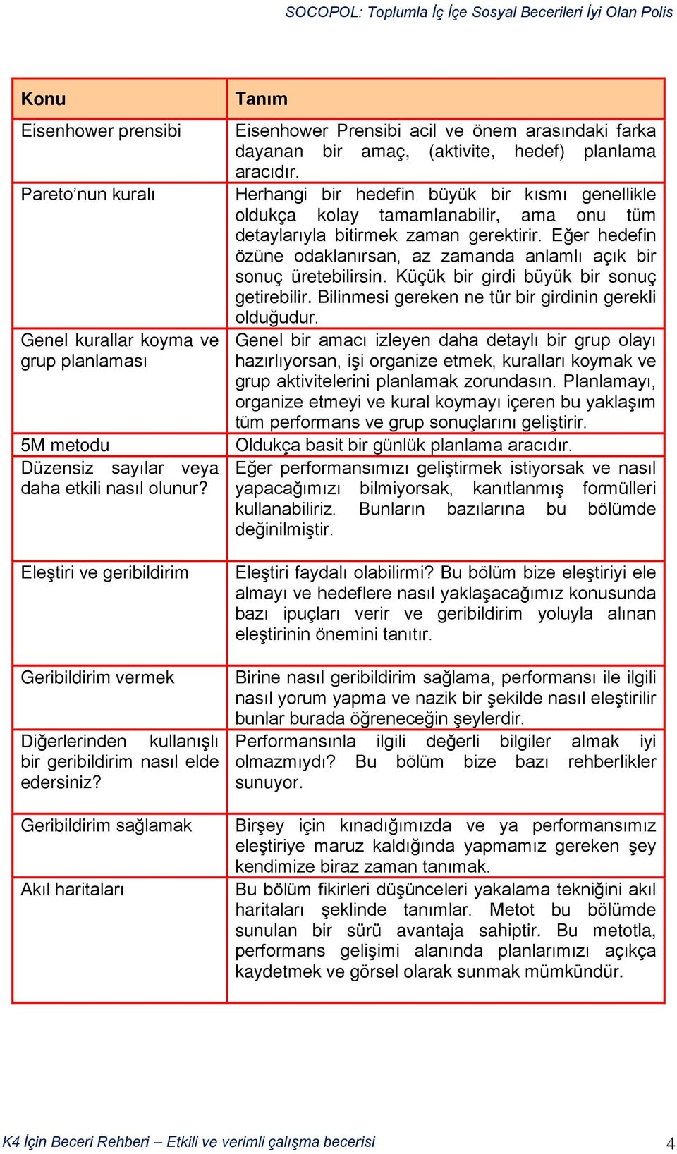 Geribildirim sağlamak Akıl haritaları Tanım Eisenhower Prensibi acil ve önem arasındaki farka dayanan bir amaç, (aktivite, hedef) planlama aracıdır.