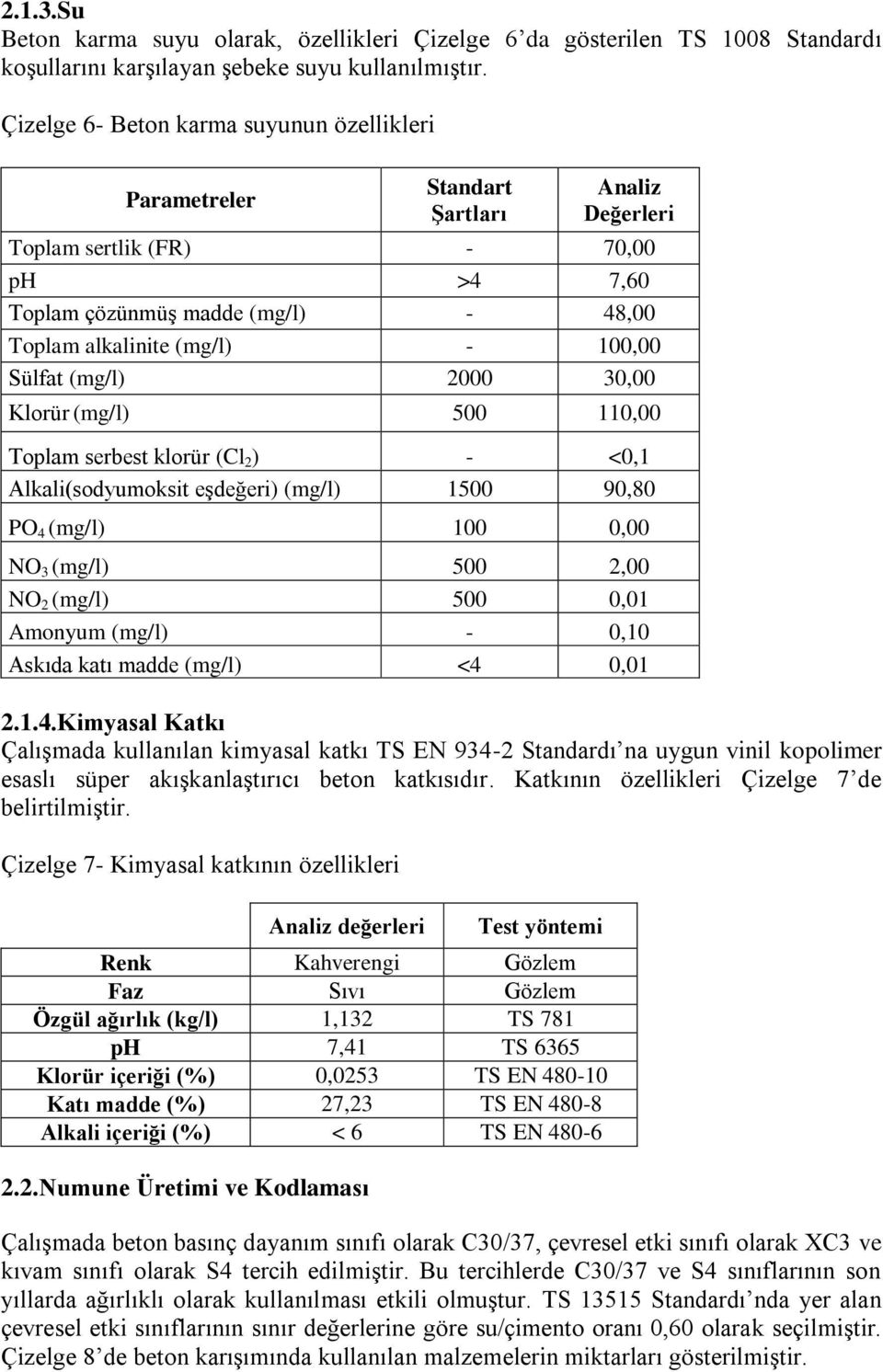 100,00 Sülfat (mg/l) 2000 30,00 Klorür (mg/l) 500 110,00 Toplam serbest klorür (Cl 2 ) - <0,1 Alkali(sodyumoksit eşdeğeri) (mg/l) 1500 90,80 PO 4 (mg/l) 100 0,00 NO 3 (mg/l) 500 2,00 NO 2 (mg/l) 500