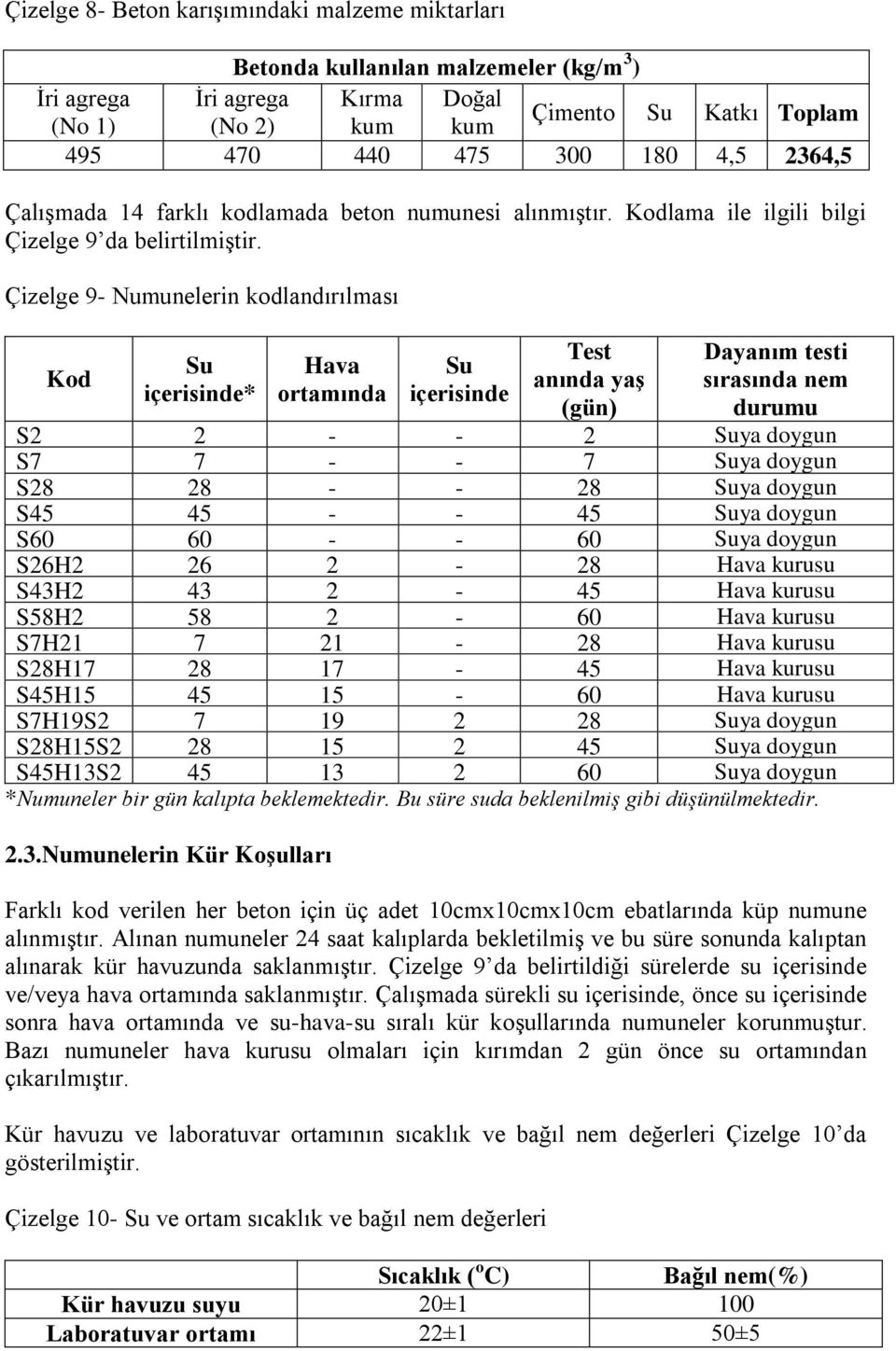 Çizelge 9- Numunelerin kodlandırılması Kod Su içerisinde* Hava ortamında Su içerisinde Test anında yaş (gün) Dayanım testi sırasında nem durumu S2 2 - - 2 Suya doygun S7 7 - - 7 Suya doygun S28 28 -