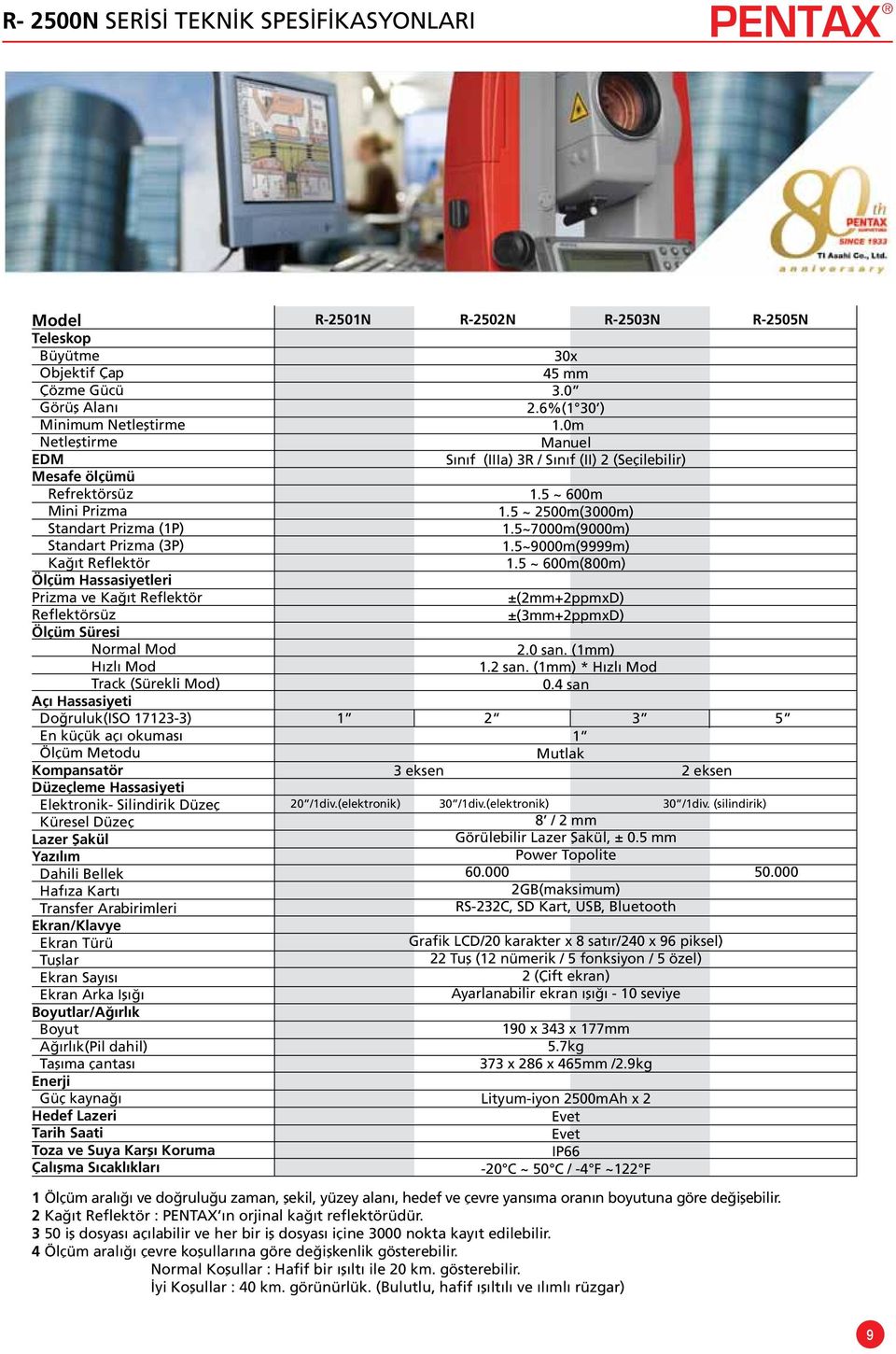 okuması Ölçüm Metodu Kompansatör Düzeçleme Hassasiyeti Elektronik Silindirik Düzeç Küresel Düzeç Lazer Şakül Yazılım Dahili Bellek Hafıza Kartı Transfer Arabirimleri Ekran/Klavye Ekran Türü Tuşlar