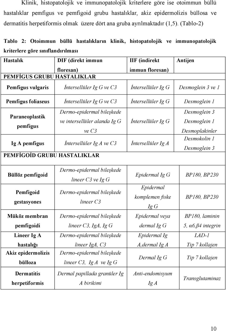 (Tablo2) Tablo 2: Otoimmun büllü hastalıkların klinik, histopatolojik ve immunopatolojik kriterlere göre sınıflandırılması Hastalık DIF (direkt immun floresan) PEMFİGUS GRUBU HASTALIKLAR IIF