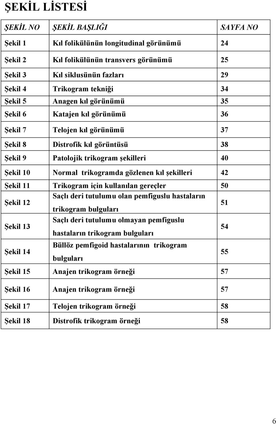 trikogramda gözlenen kıl şekilleri 42 Şekil 11 Trikogram için kullanılan gereçler Saçlı deri tutulumu olan pemfiguslu hastaların 50 Şekil 12 Şekil 13 Şekil 14 trikogram bulguları Saçlı deri tutulumu