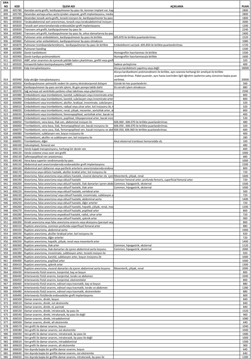 anevrizmalarında endovasküler greft implantasyonu 1200 903 605830 Transvers ark grefti, kardiyopulmoner by-pass ile 2240 904 605840 Transvers ark grefti, kardiyopulmoner by-pass ile, arkus