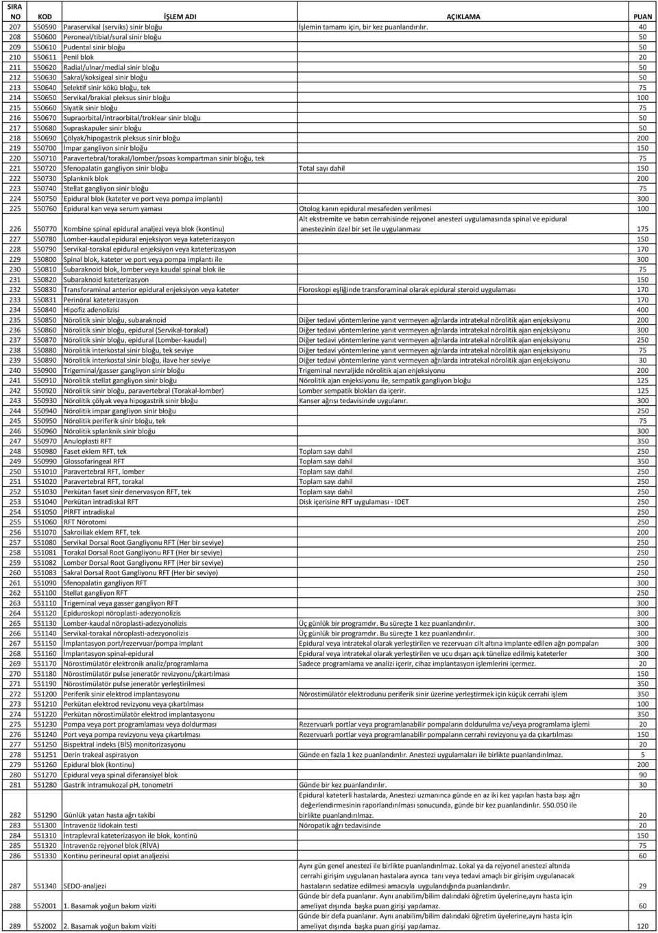 213 550640 Selektif sinir kökü bloğu, tek 75 214 550650 Servikal/brakial pleksus sinir bloğu 100 215 550660 Siyatik sinir bloğu 75 216 550670 Supraorbital/intraorbital/troklear sinir bloğu 50 217