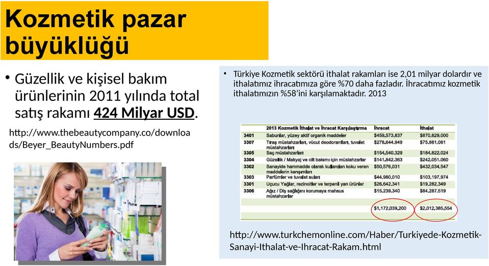 fazladır. İhracatımız kozmetik ithalatımızın %58 ini karşılamaktadır. 2013 http://www.thebeautycompany.