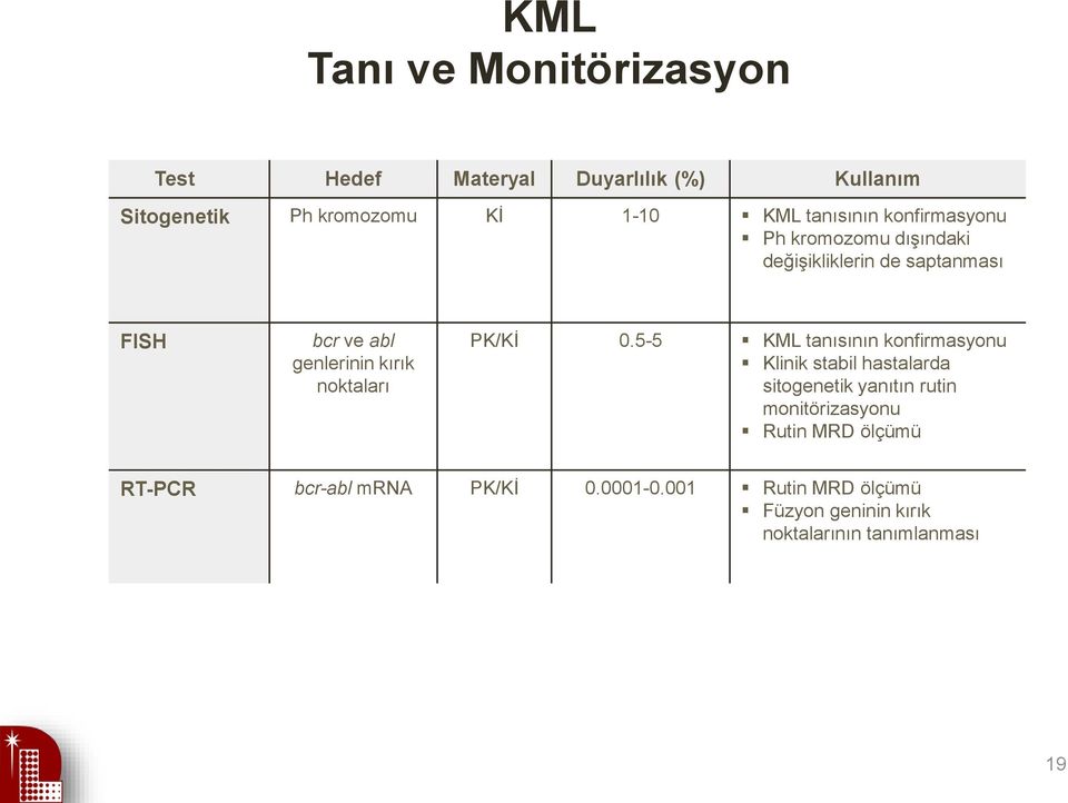 noktaları PK/Kİ 0.