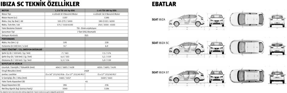 Tork Nm / dd 175 / 1550-4100 250 / 2000-4500 Yakıt Besleme Sistemi TSI - Direk enjeksiyon Şanzıman Tipi 7 İleri DSG Otomatik Emisyon Kontrolü EU5 PERFORMANS Maks.