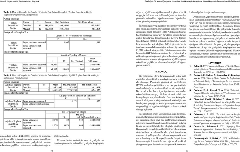 Mevcut Çizelgeler ile Önerilen Yöntemle Elde Edilen Çizelgelerin Ağırlıklı Toplam Değerlerinin Karşılaştırılması Group Statistics Ağırlıklı Toplam 3 Levene's Test for Equality of Variances F Equal