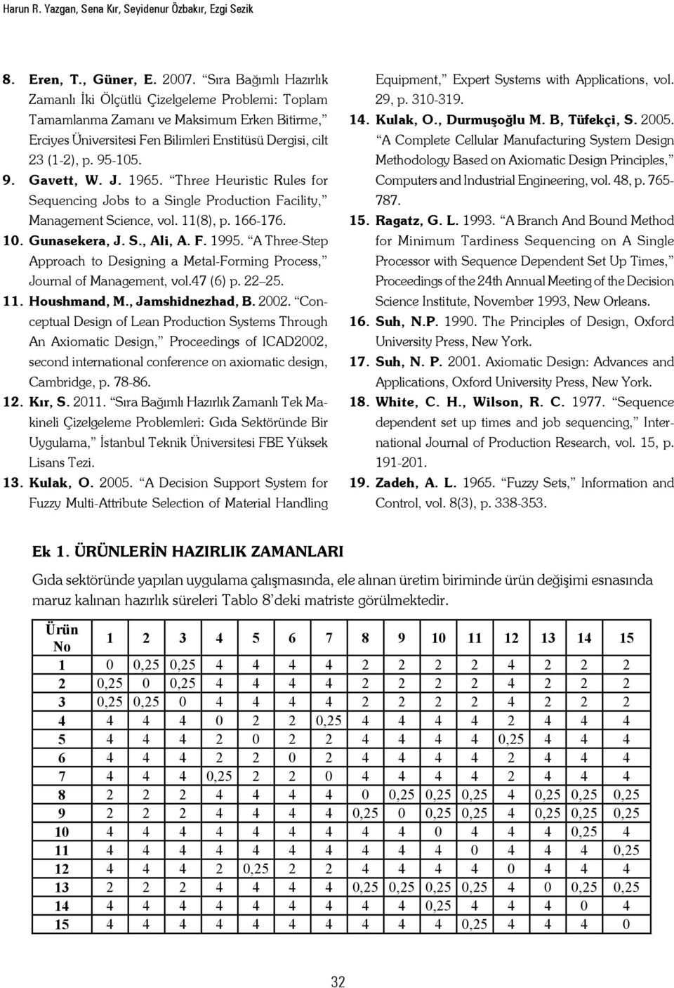 J. 965. Three Heuristic Rules for Sequencing Jobs to a Single Production Facility, Management Science, vol. (8), p. 66-76.. Gunasekera, J. S., Ali, A. F. 995.