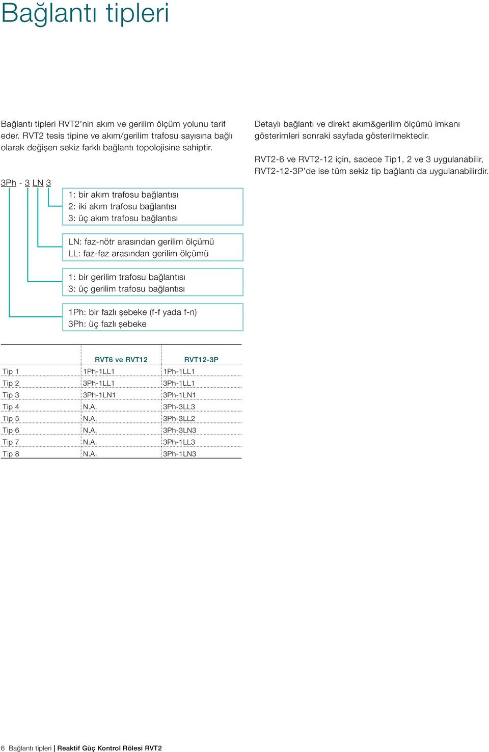 gösterilmektedir. RVT2-6 ve RVT2-12 için, sadece Tip1, 2 ve 3 uygulanabilir, RVT2-12-3P de ise tüm sekiz tip bağlantı da uygulanabilirdir.