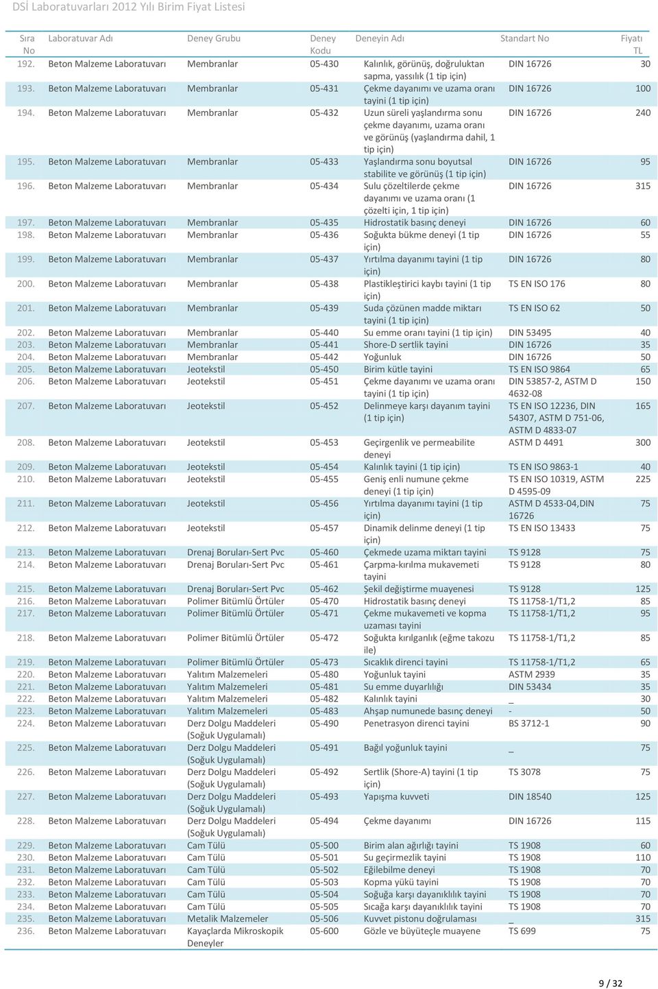 Beton Malzeme Membranlar 05-432 Uzun süreli yaşlandırma sonu DIN 16726 240 çekme dayanımı, uzama oranı ve görünüş (yaşlandırma dahil, 1 tip için) 195.